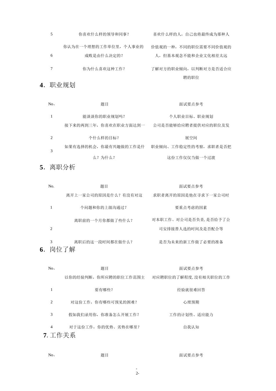 结构化面试题大全_第2页