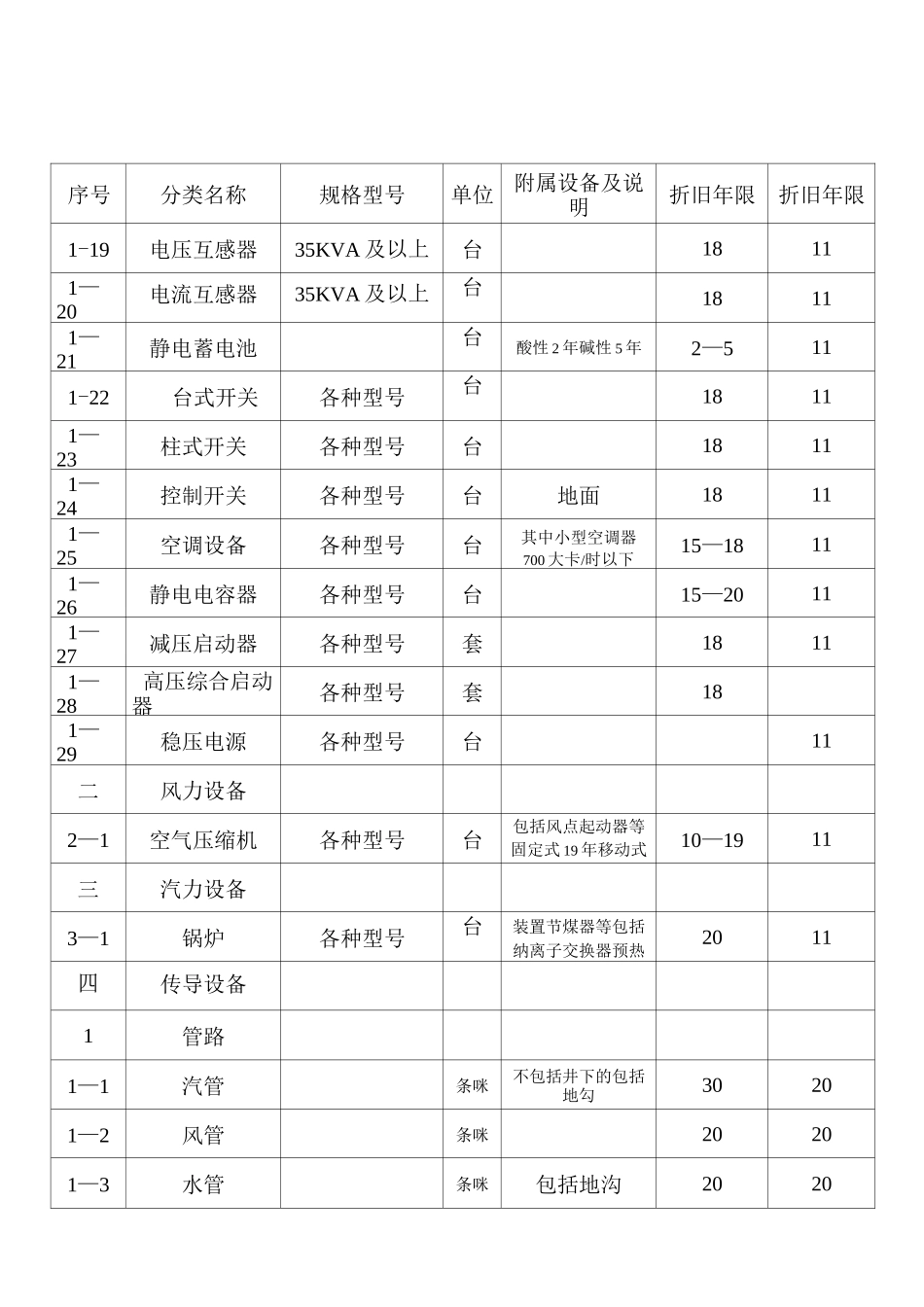 煤炭企业设备折旧年限表汇总_第2页