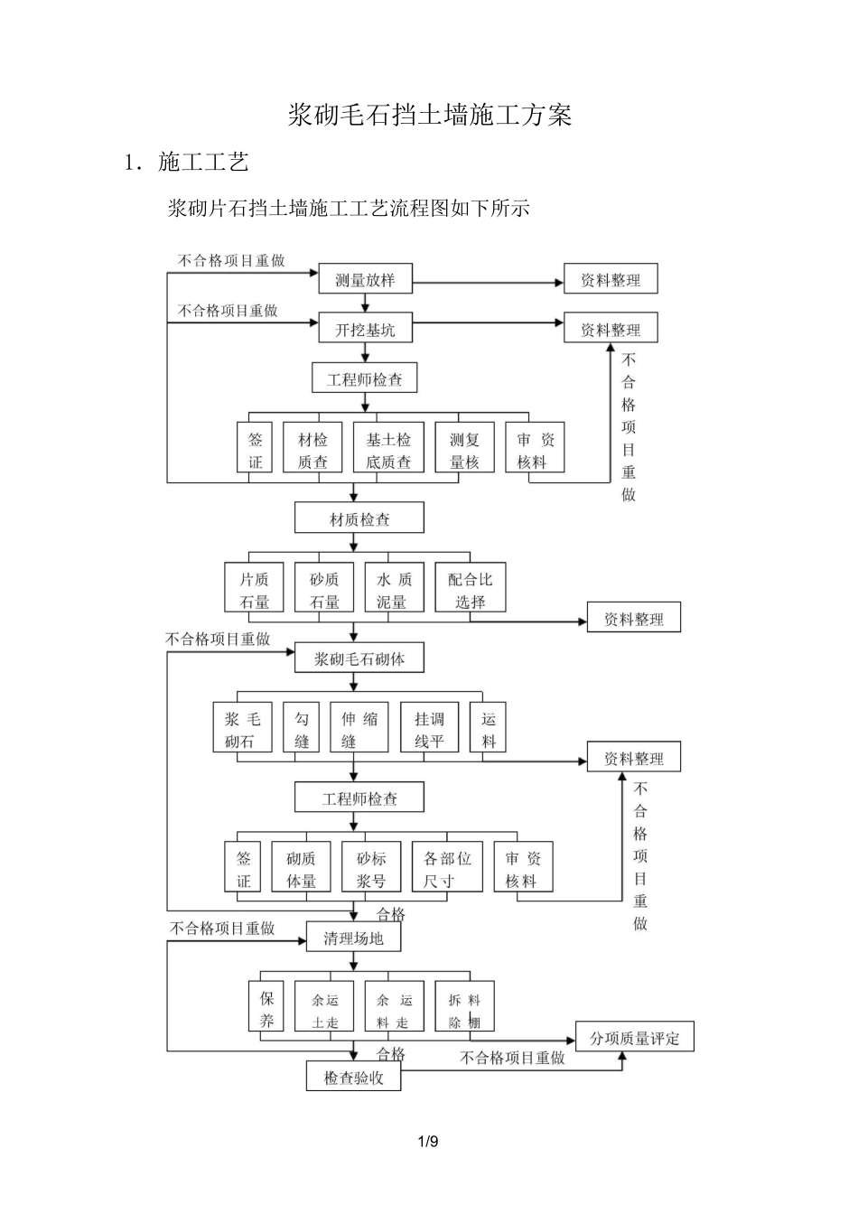 浆砌毛石挡土墙方案_第1页