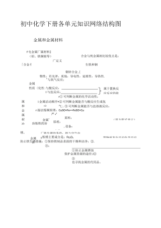 初中化学各单元知识网络结构图下