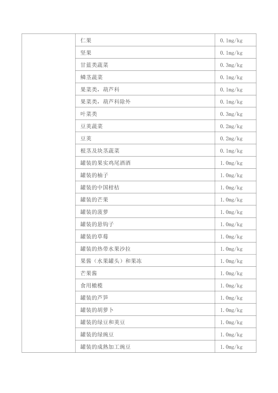 各国食品重金属限量标准比对一览表(DOC)_第2页
