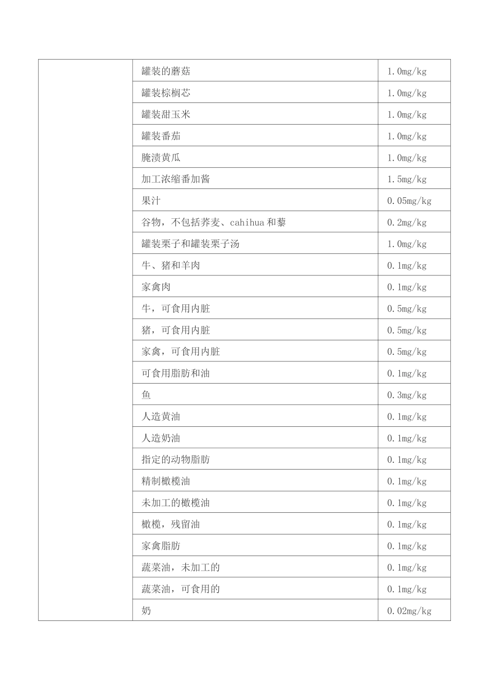 各国食品重金属限量标准比对一览表(DOC)_第3页