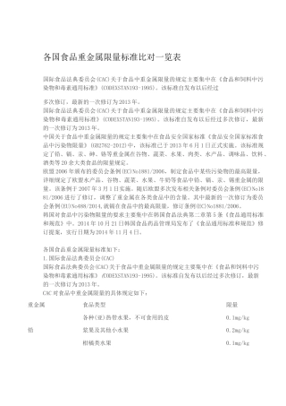 各国食品重金属限量标准比对一览表(DOC)