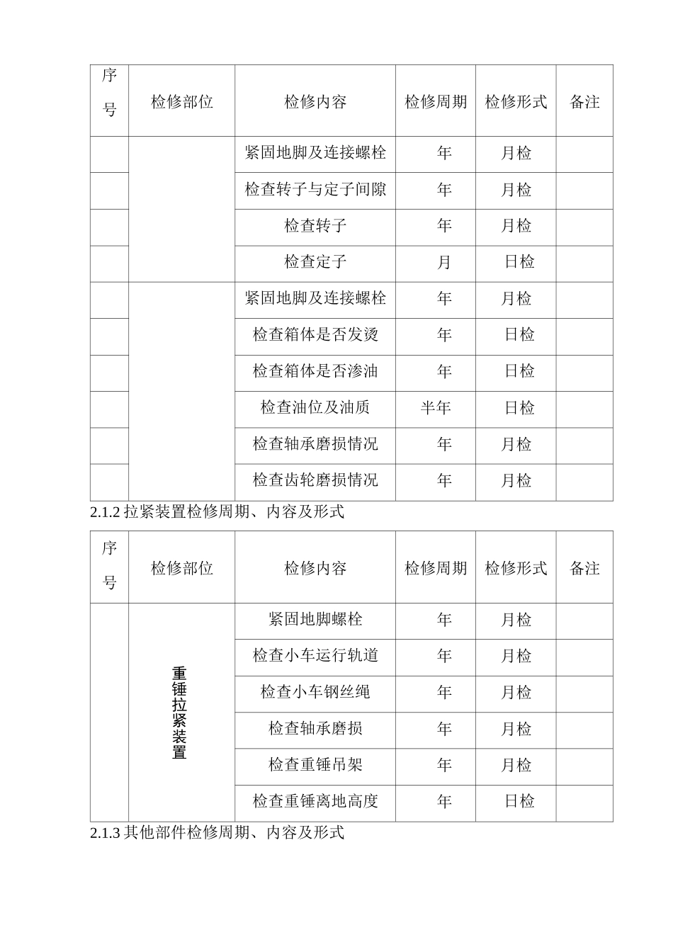皮带输送机--检修规程(修改)_第2页
