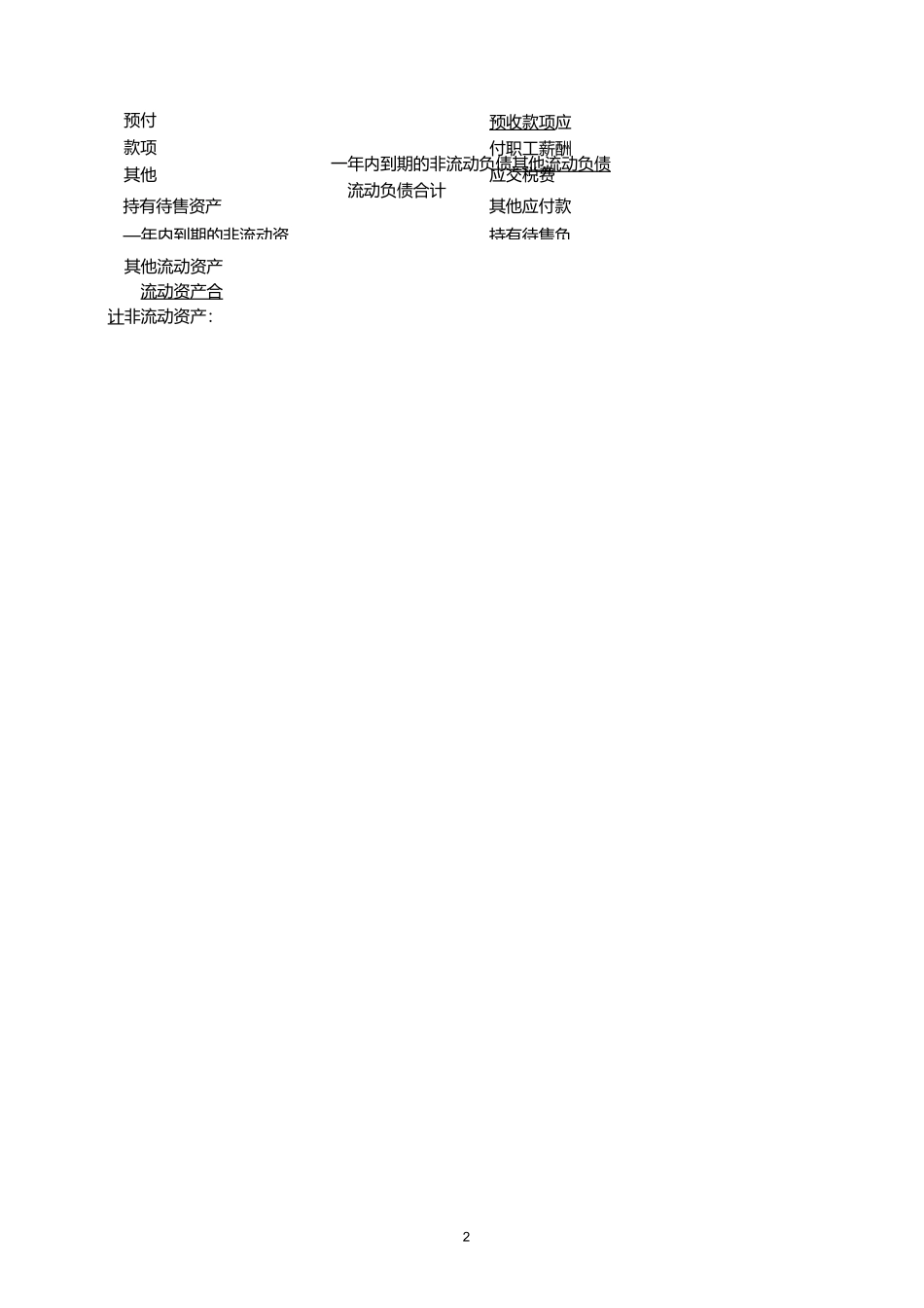 一般企业财务报表格式(适用于未执行新金融准则、新收入准则和新租赁准则的企业)word版_第2页