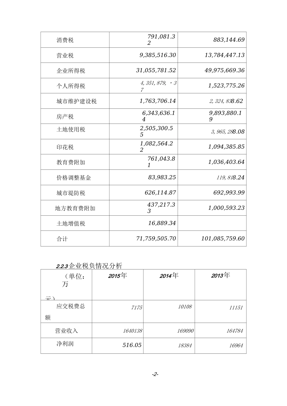 税收筹划设计方案_第3页