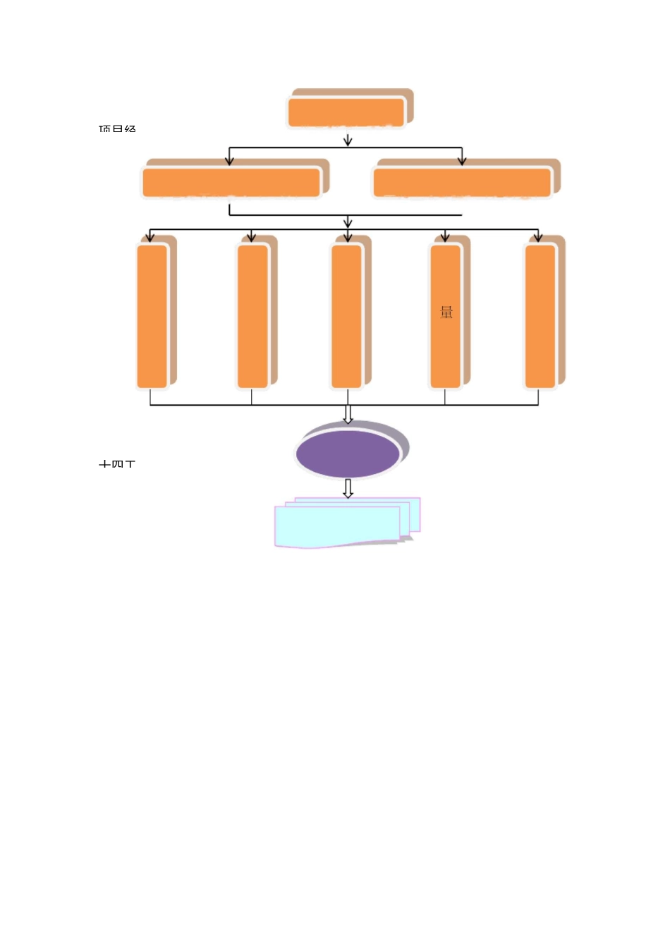 高压旋喷桩试桩方案_第3页