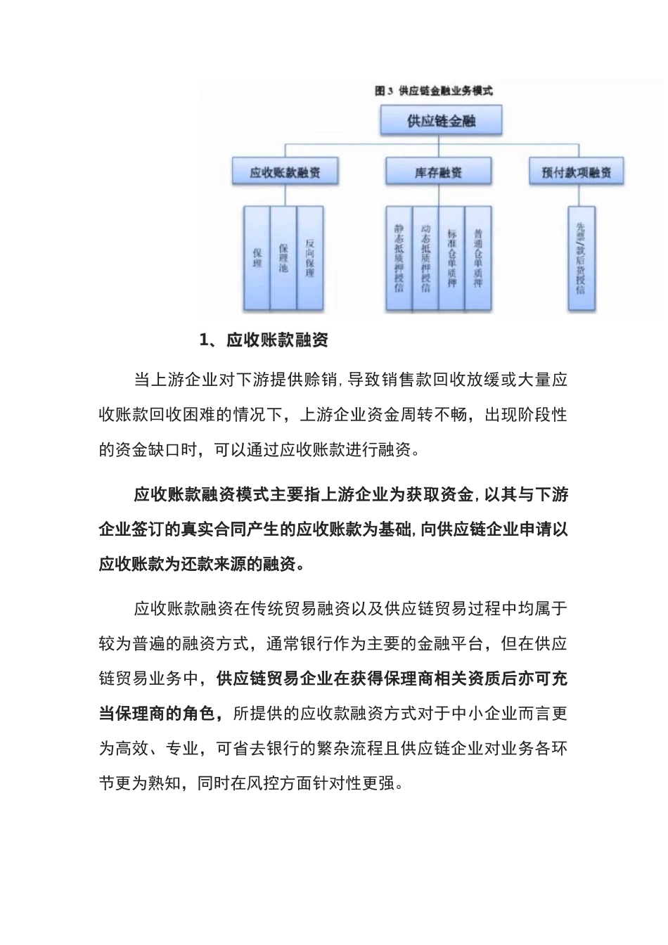 供应链金融的三种融资模式_第2页