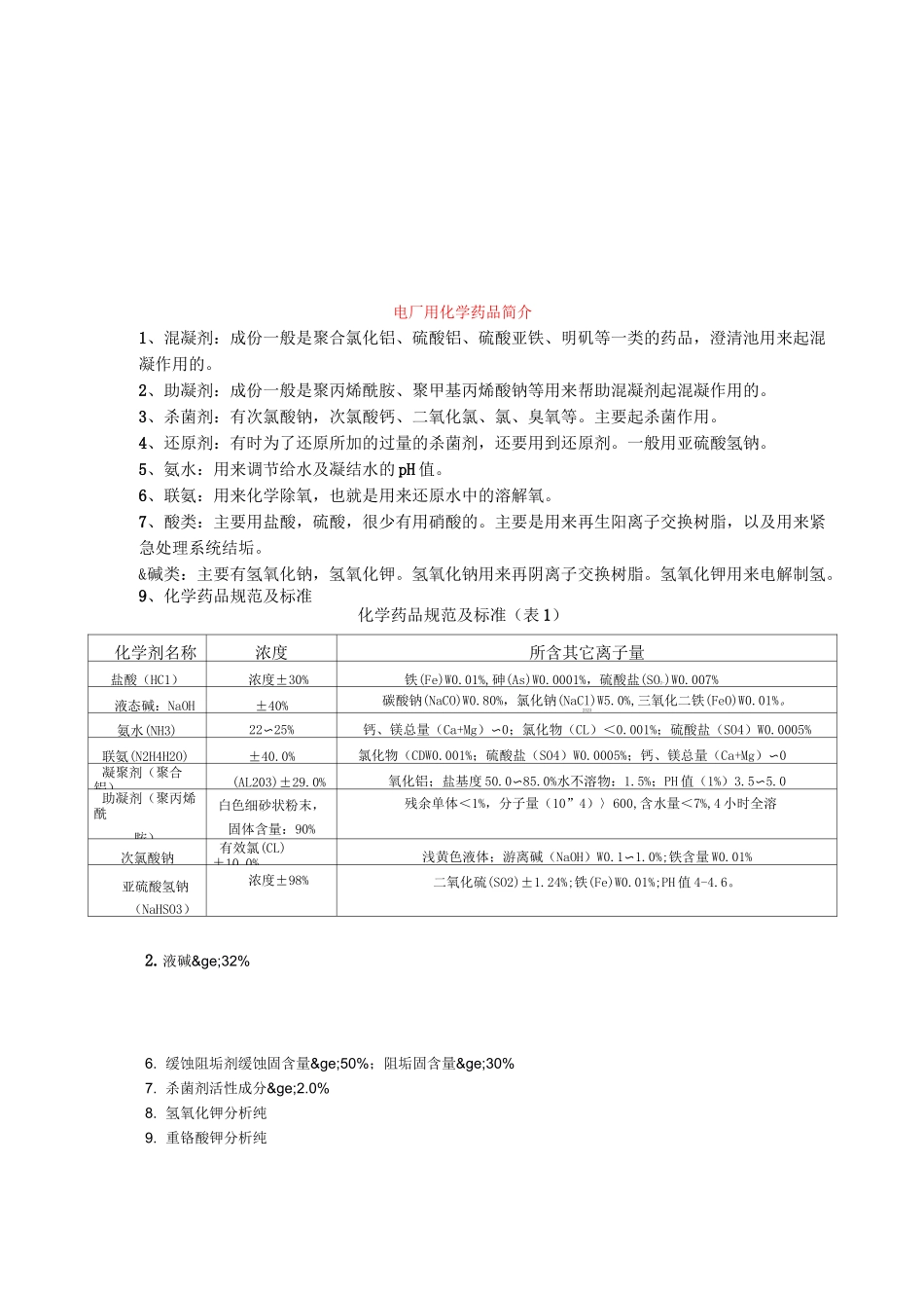 电厂用化学药品介绍_第1页
