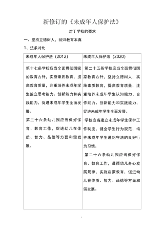 新修订的《未成年人保护法》