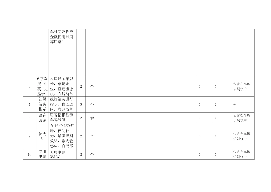 停车场收费系统   立方科技_第3页