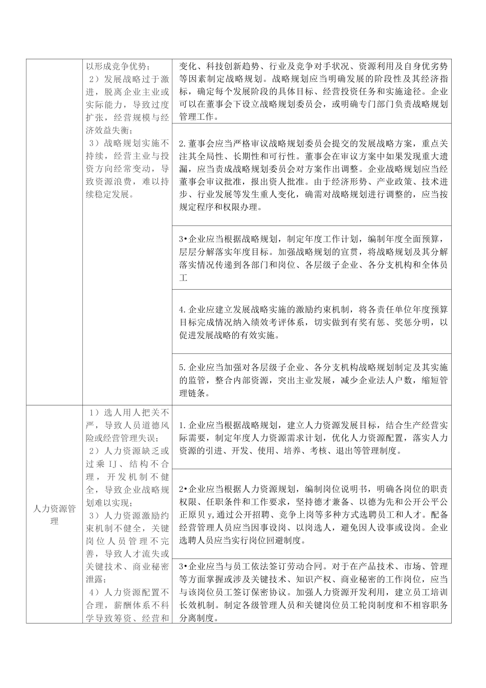 内控风险管理及防范措施_第2页