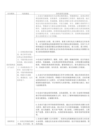 内控风险管理及防范措施