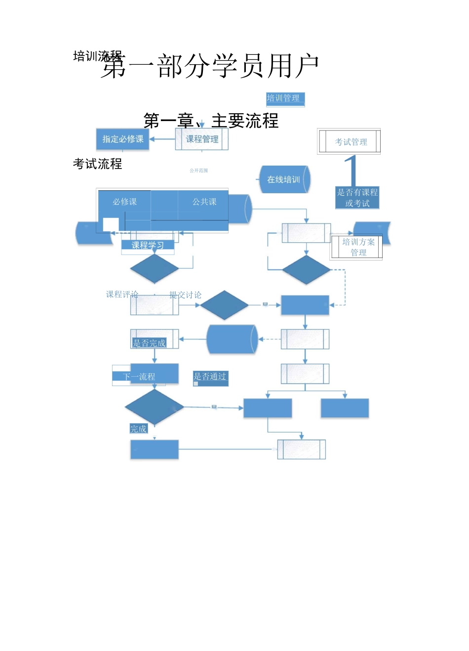 网络培训考试系统简介_第2页