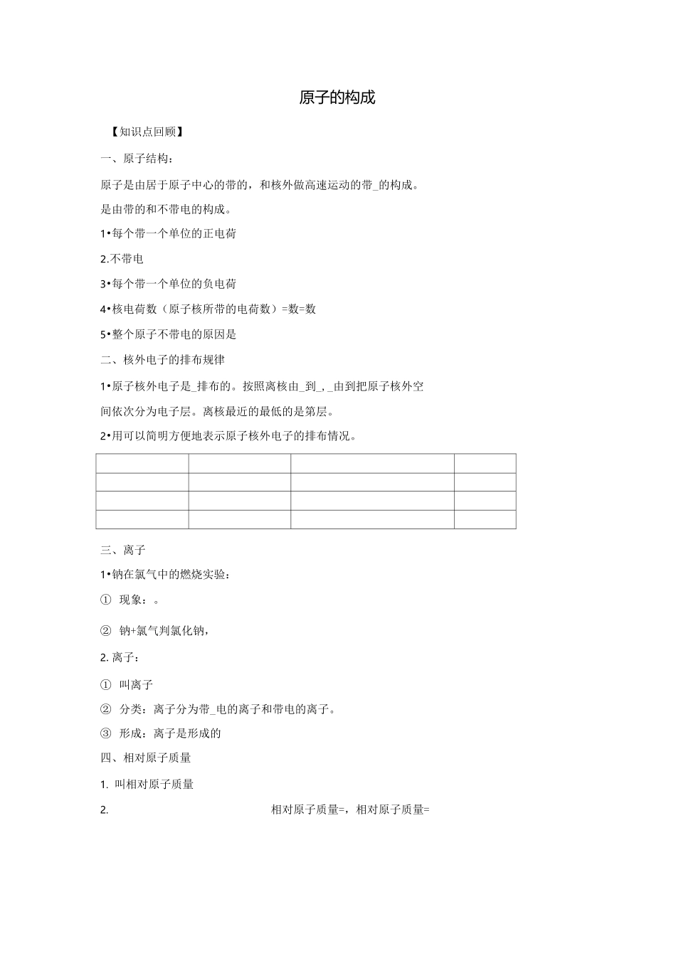 初中化学  原子的结构  练习题(含答案)_第1页