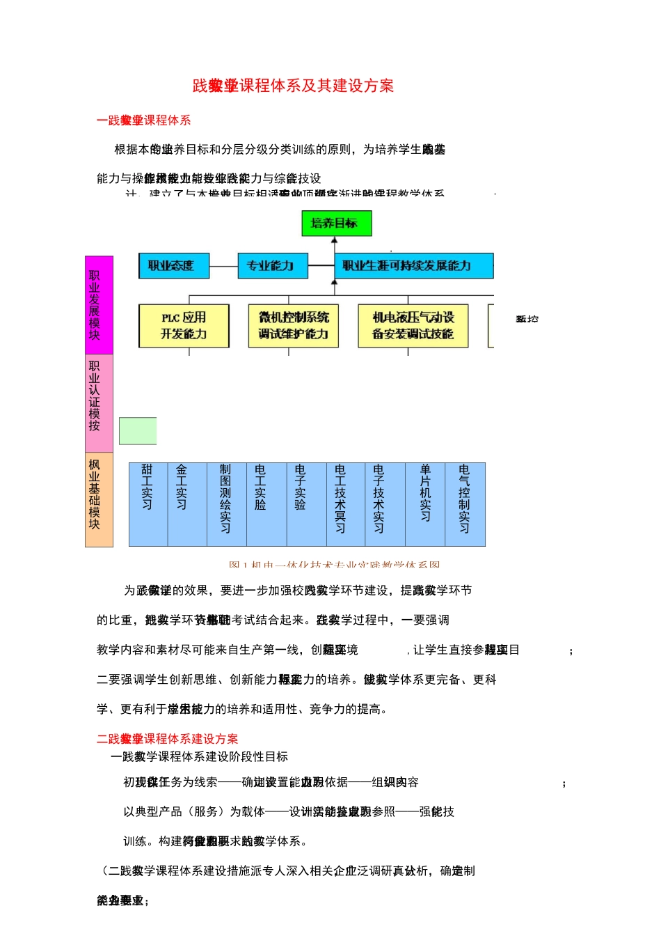 专业实践课程体系和建设方案详细_第1页