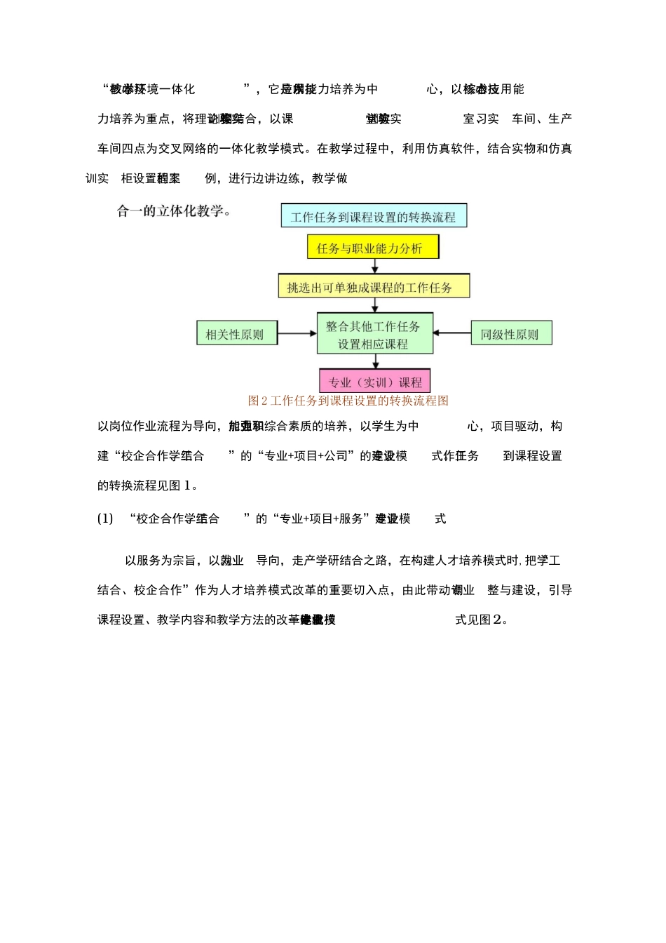 专业实践课程体系和建设方案详细_第3页