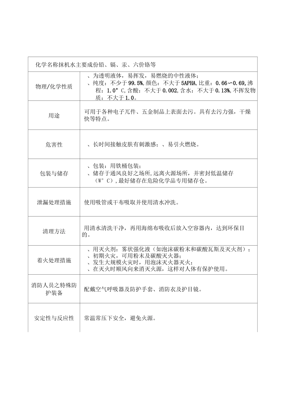 MSDS化学成分安全数据表_第1页