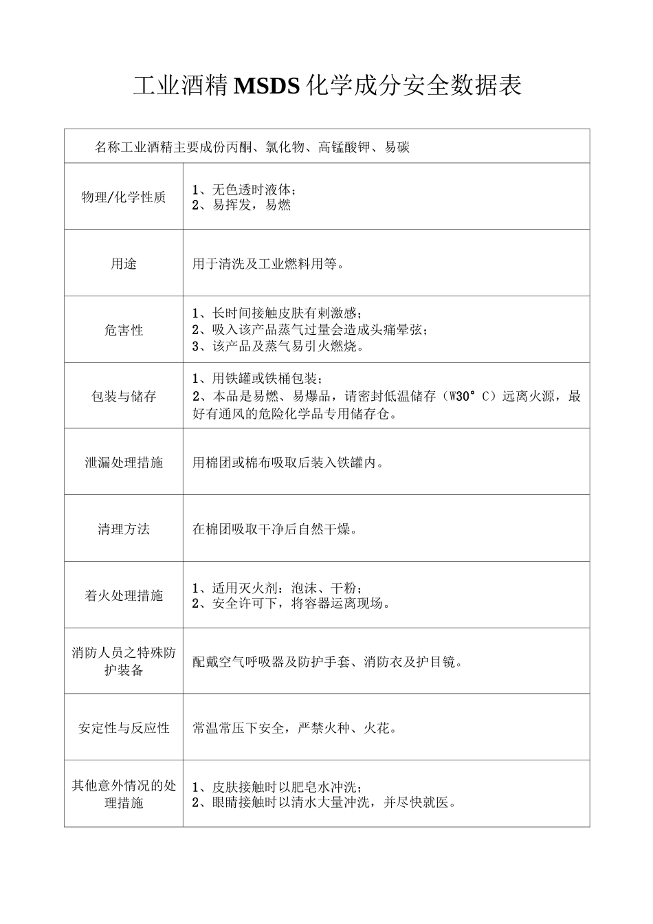 MSDS化学成分安全数据表_第3页