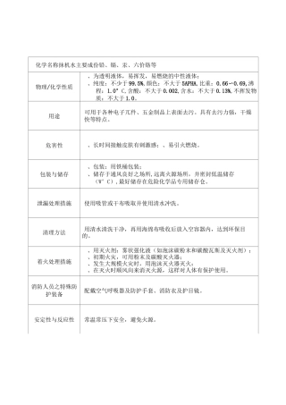 MSDS化学成分安全数据表