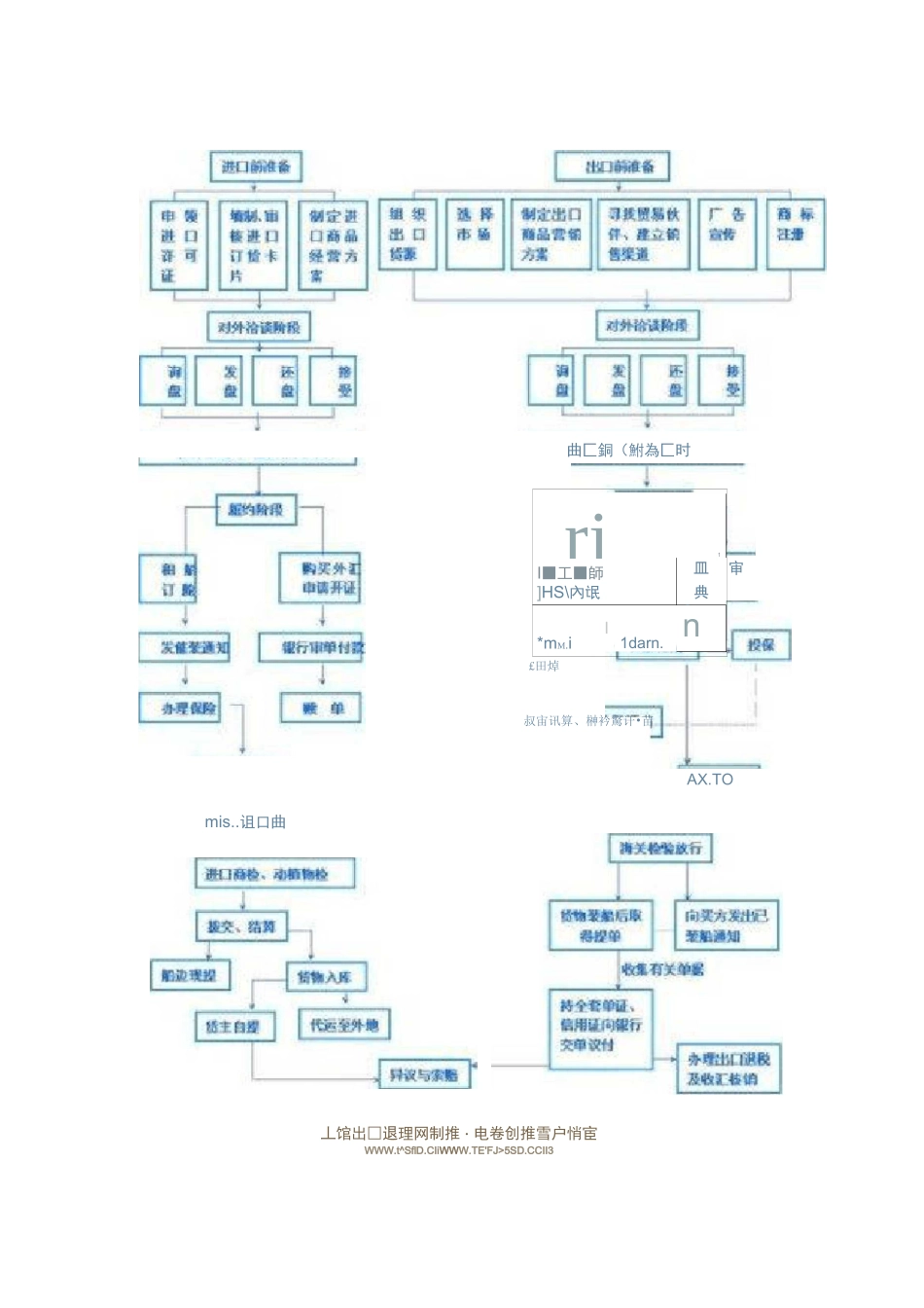 进出口贸易流程详细讲解_第1页