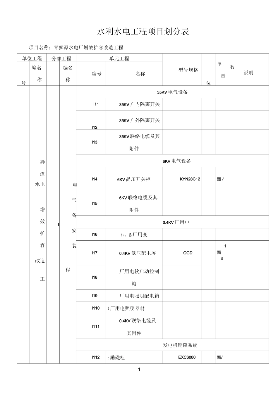 水利水电工程项目划分表_第1页