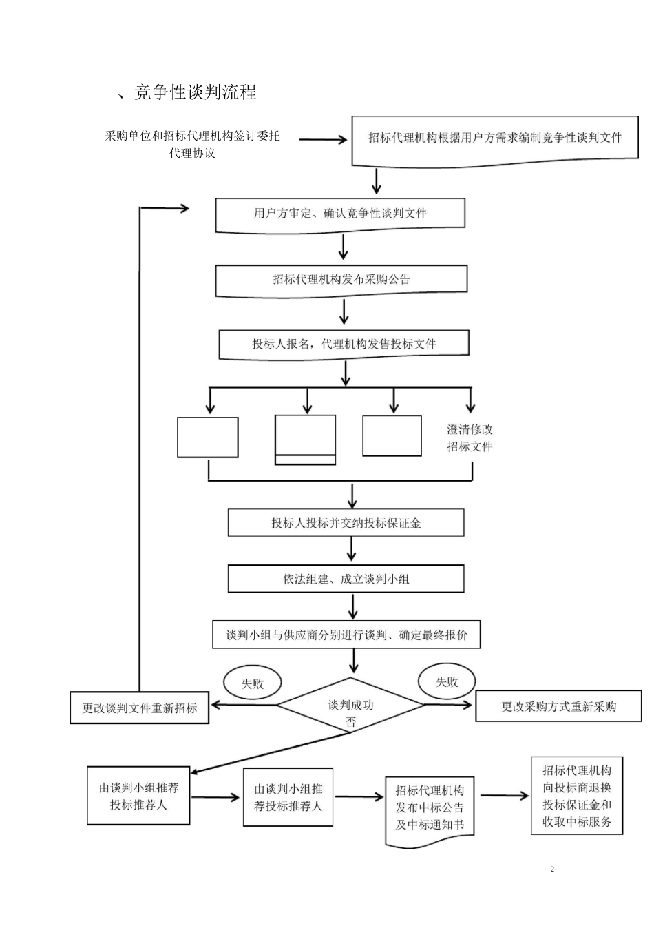 事业单位内部控制流程图整理_第2页