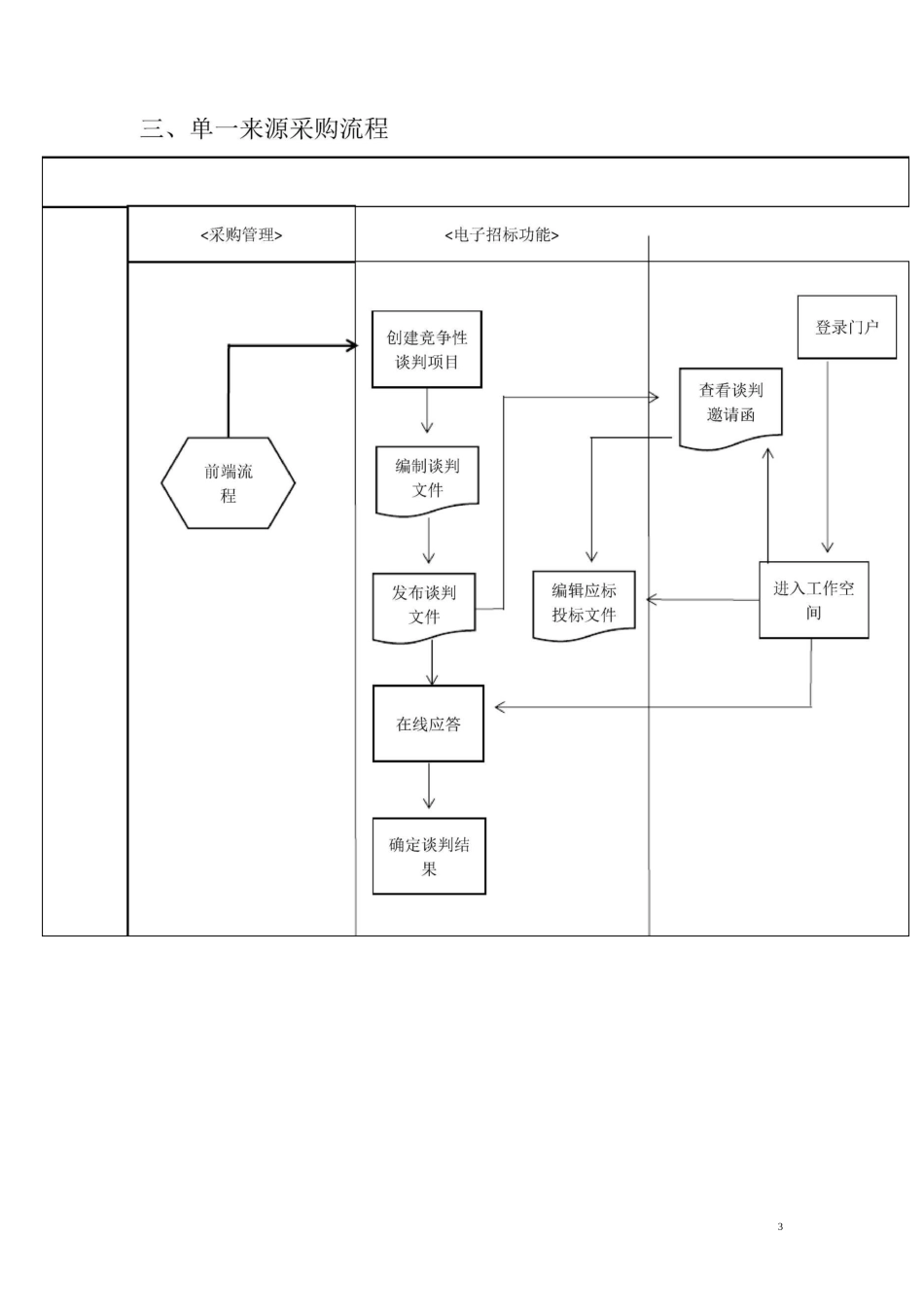 事业单位内部控制流程图整理_第3页