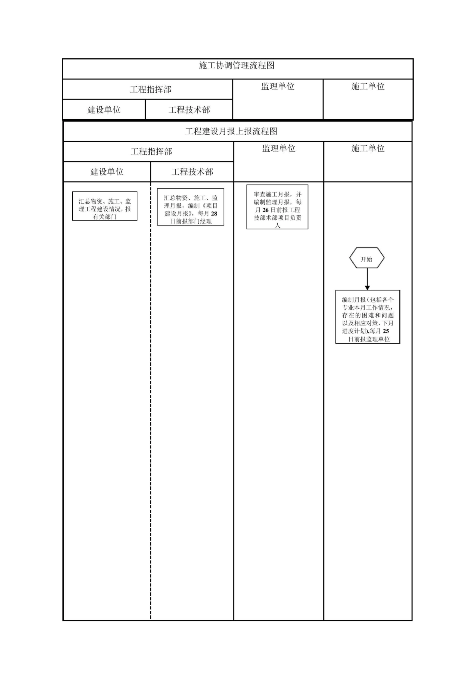 甲方工程项目流程图_第1页