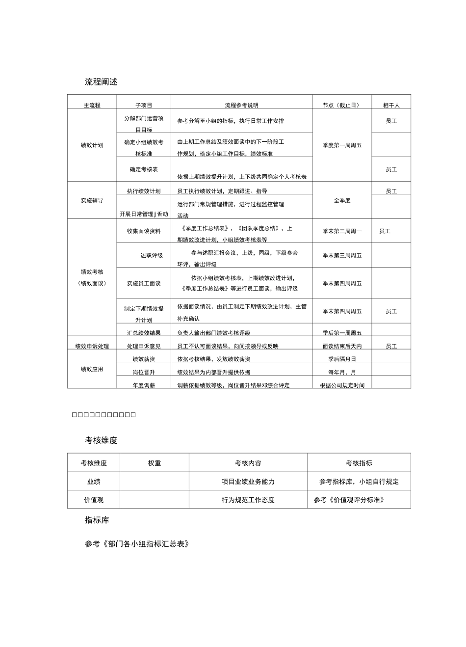 绩效管理规范_第2页