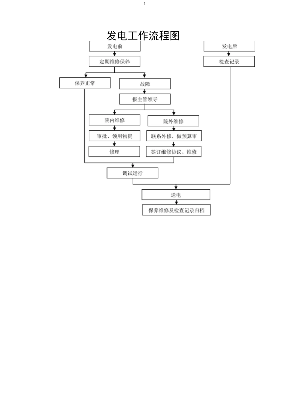 人民医院发电工作流程图_第1页