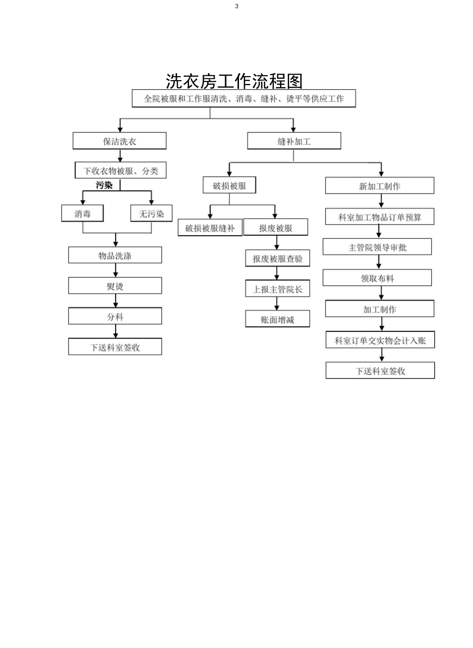 人民医院发电工作流程图_第3页