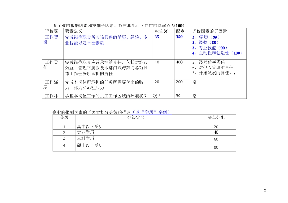 岗位基本工资薪点计算法讲解_第2页