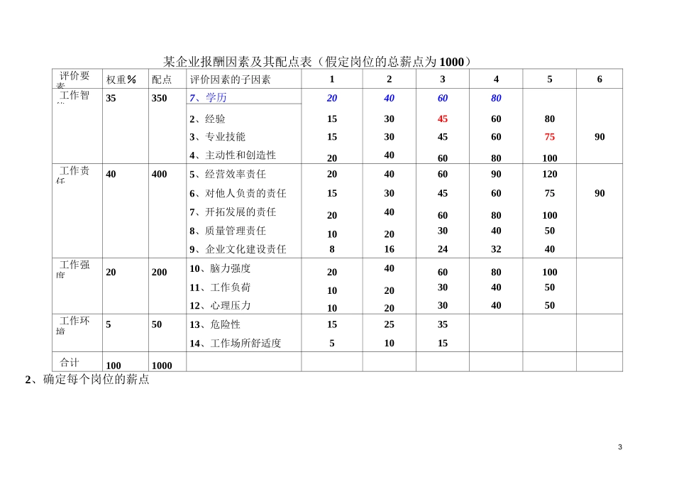 岗位基本工资薪点计算法讲解_第3页
