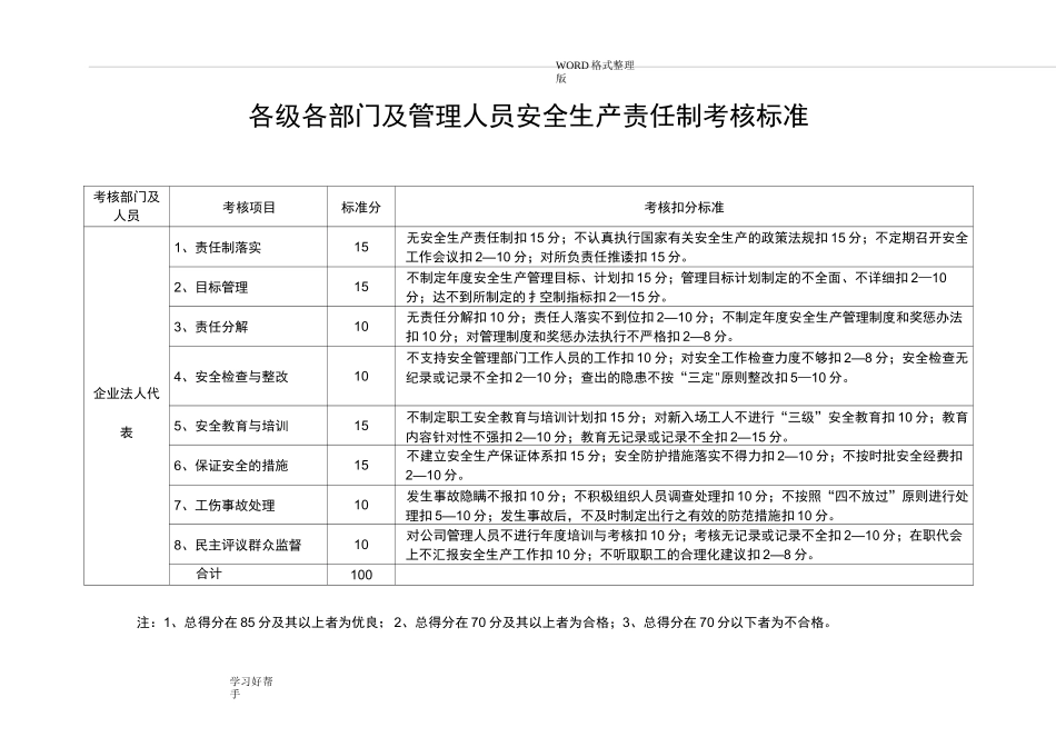 安全生产责任制考核标准_第1页