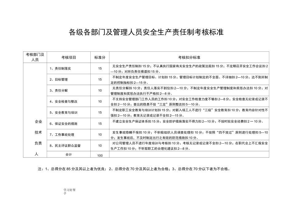 安全生产责任制考核标准_第2页