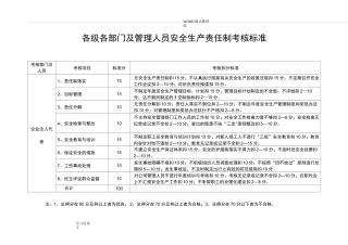 安全生产责任制考核标准