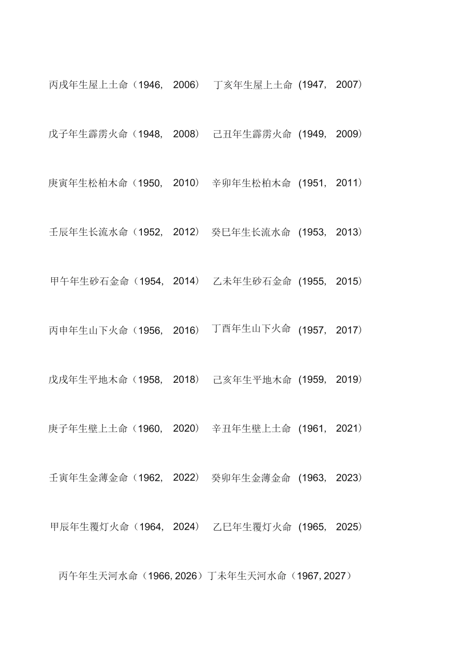 六十甲子、纳音表及男女婚配歌_第2页