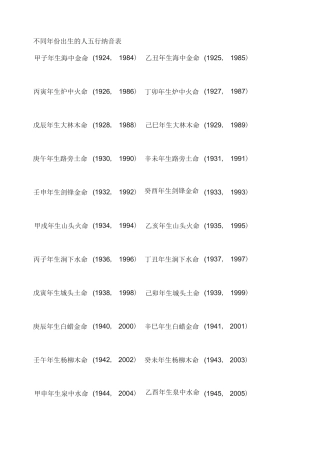 六十甲子、纳音表及男女婚配歌