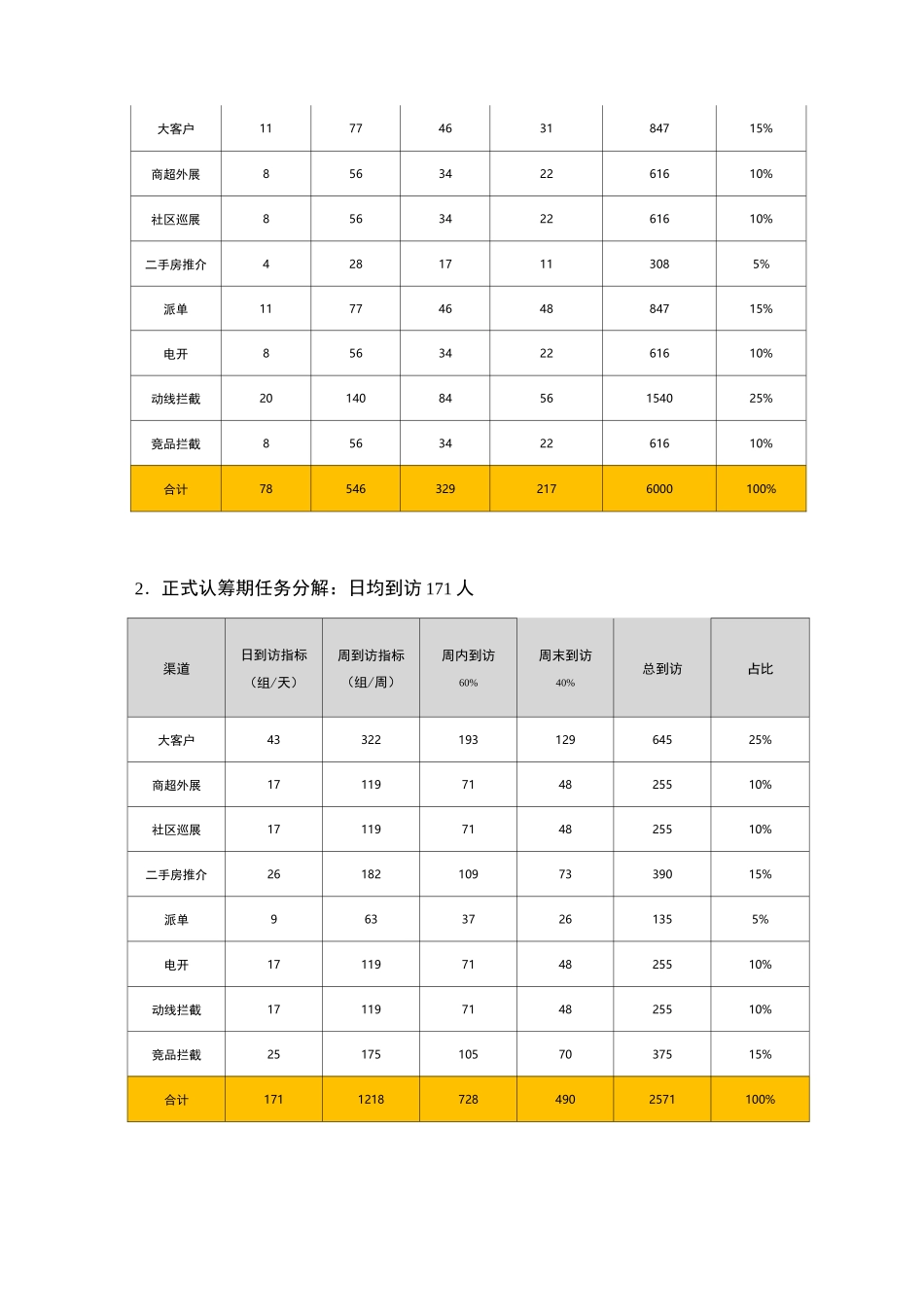 销渠一体拓客管理制度_第2页