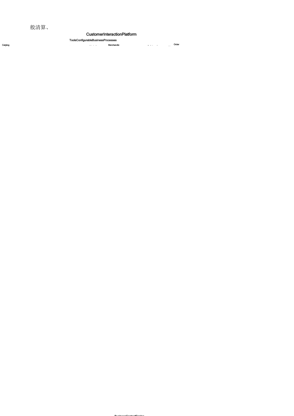 商业银行的组织结构_第2页