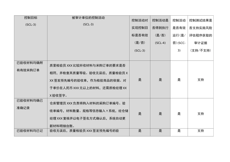 控制测试-生产与仓储循环_第3页