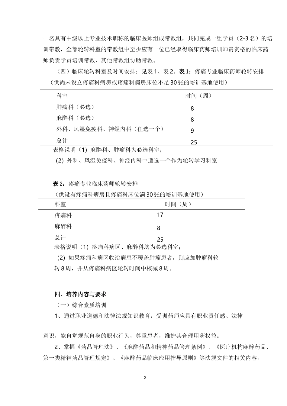临床药师疼痛药物治疗专业培训大纲-中华中医药学会_第2页