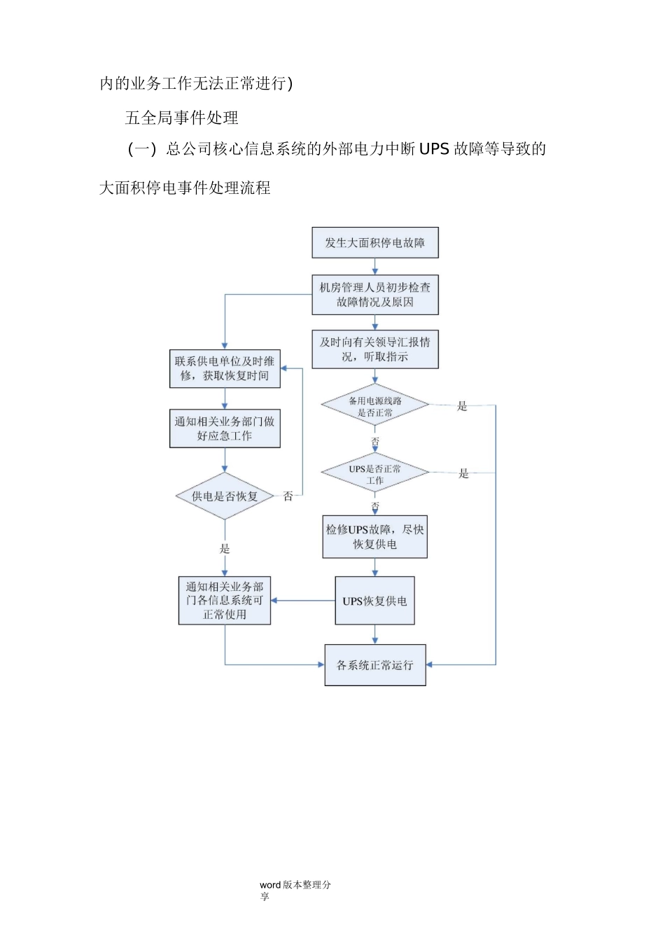 信息系统的应应急处理预案_第3页