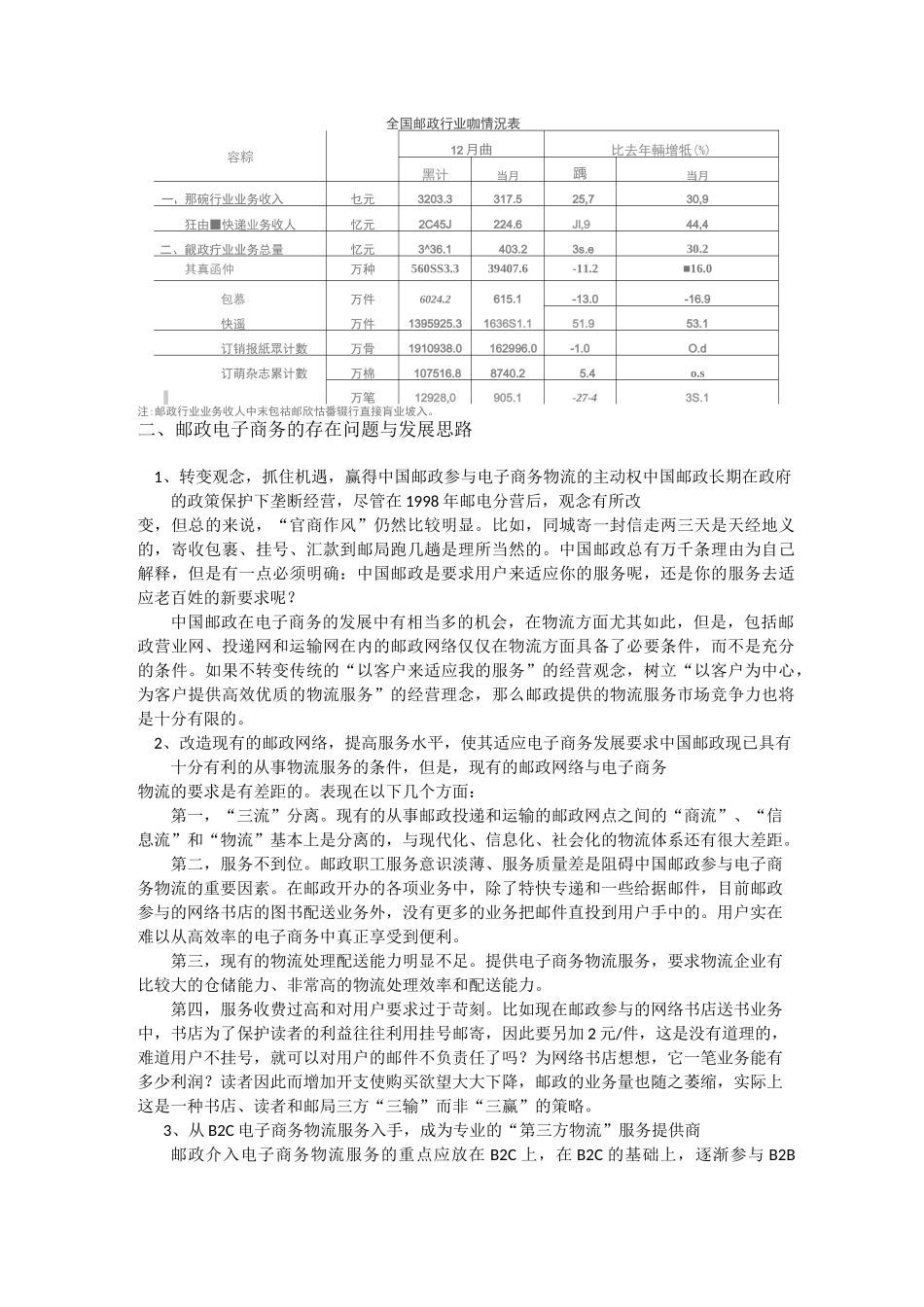 中国邮政调研报告_第2页