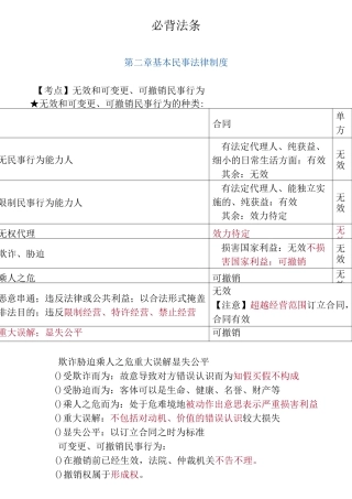 注册会计师《经济法》[必背法条]完整版