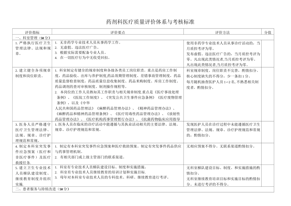 药剂科医疗质量评价体系与考核标准_第1页