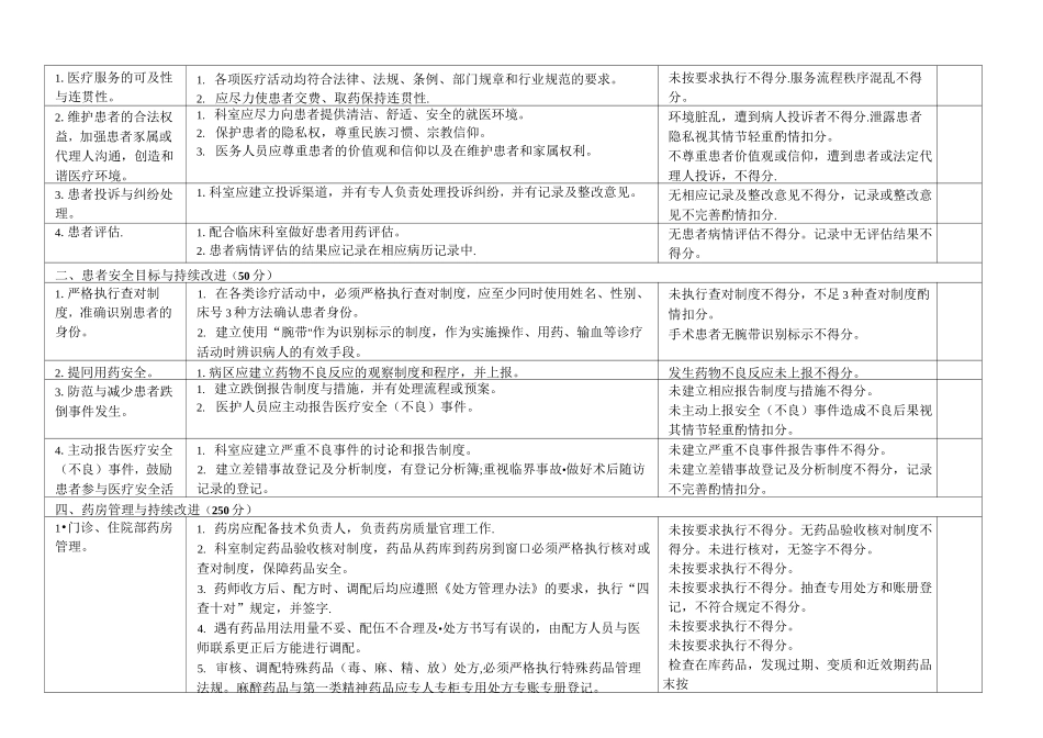 药剂科医疗质量评价体系与考核标准_第2页