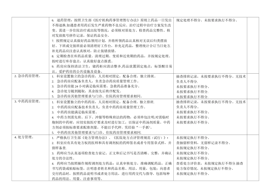 药剂科医疗质量评价体系与考核标准_第3页
