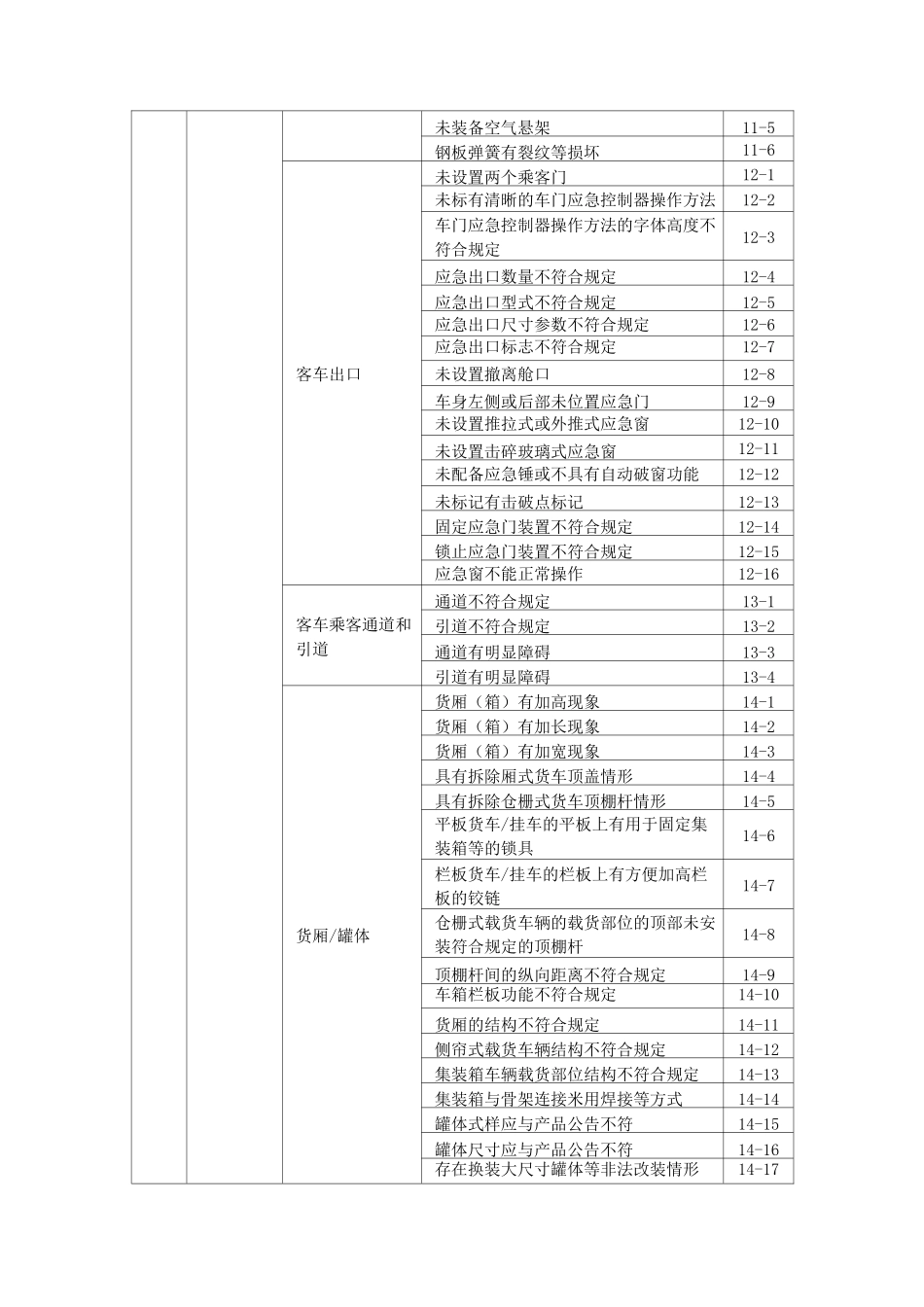 GB38900人工检验项目提醒和不合格原因明细表_第3页